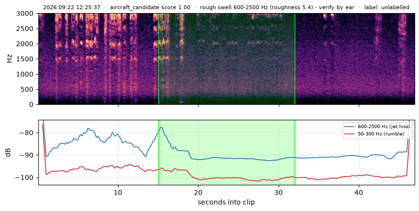 spectrogram