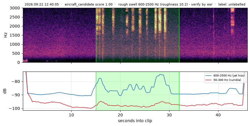 spectrogram