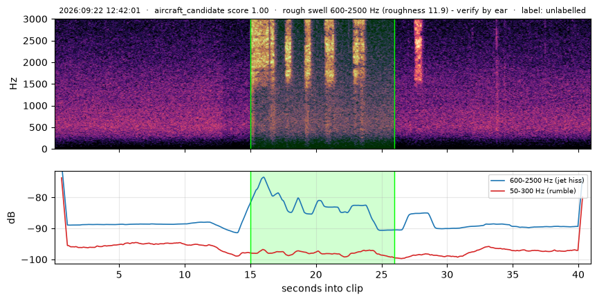 spectrogram