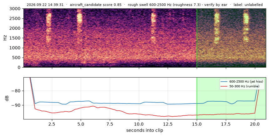 spectrogram