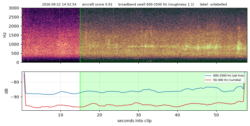 spectrogram
