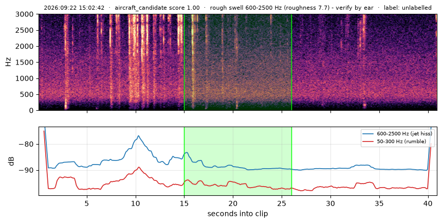 spectrogram
