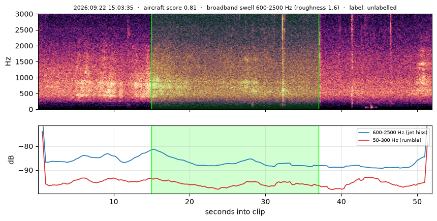spectrogram