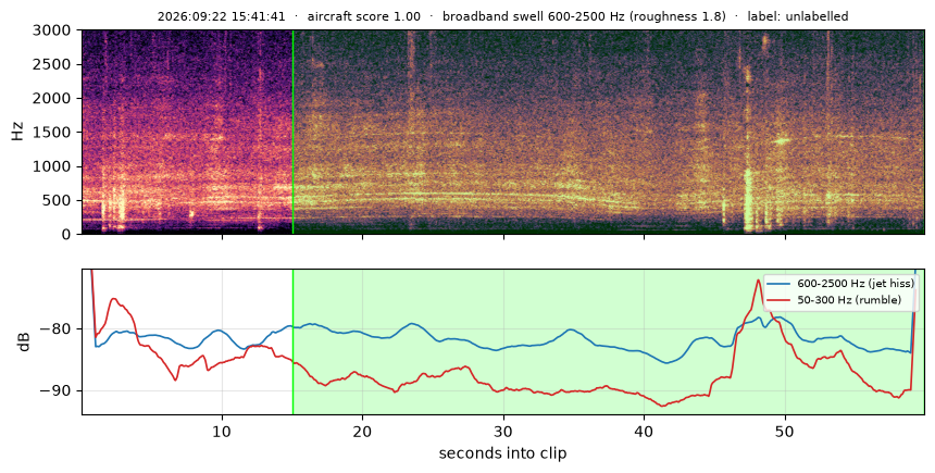spectrogram