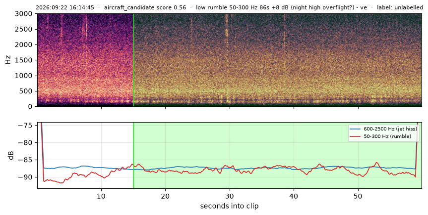 spectrogram